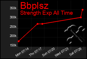 Total Graph of Bbplsz