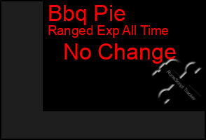 Total Graph of Bbq Pie