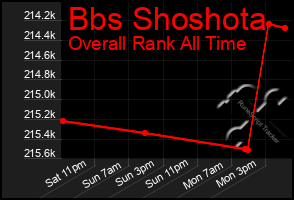 Total Graph of Bbs Shoshota