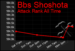 Total Graph of Bbs Shoshota