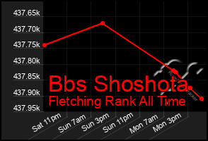 Total Graph of Bbs Shoshota
