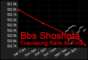 Total Graph of Bbs Shoshota