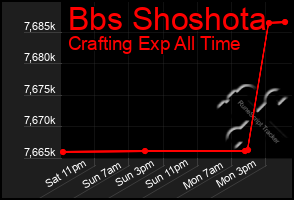 Total Graph of Bbs Shoshota