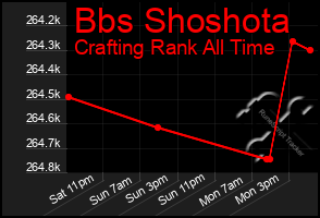 Total Graph of Bbs Shoshota