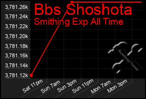 Total Graph of Bbs Shoshota