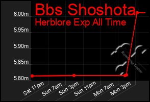 Total Graph of Bbs Shoshota