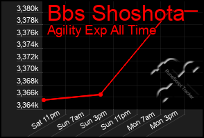 Total Graph of Bbs Shoshota