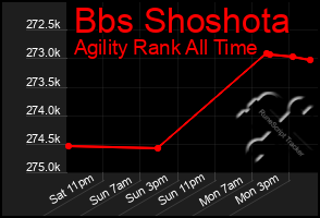 Total Graph of Bbs Shoshota