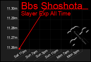 Total Graph of Bbs Shoshota