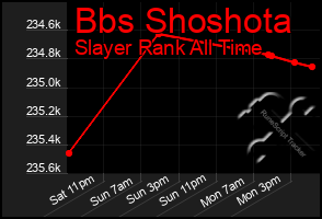 Total Graph of Bbs Shoshota