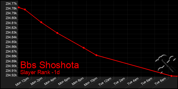 Last 24 Hours Graph of Bbs Shoshota