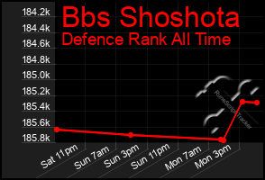 Total Graph of Bbs Shoshota