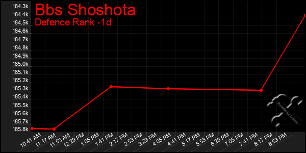 Last 24 Hours Graph of Bbs Shoshota