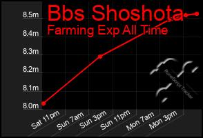 Total Graph of Bbs Shoshota