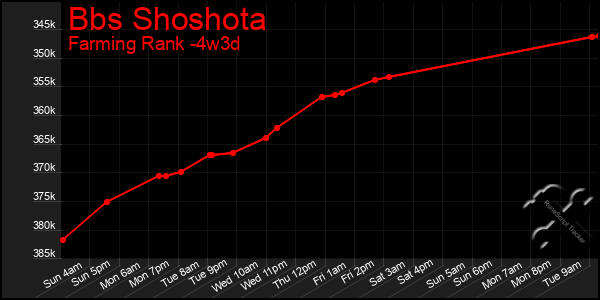 Last 31 Days Graph of Bbs Shoshota