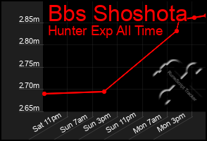 Total Graph of Bbs Shoshota