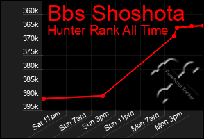 Total Graph of Bbs Shoshota