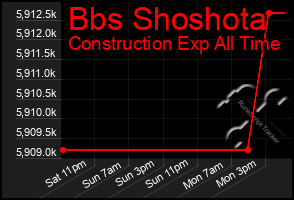 Total Graph of Bbs Shoshota