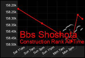 Total Graph of Bbs Shoshota