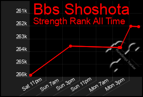 Total Graph of Bbs Shoshota
