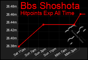 Total Graph of Bbs Shoshota