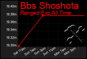 Total Graph of Bbs Shoshota