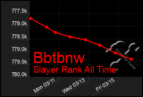 Total Graph of Bbtbnw