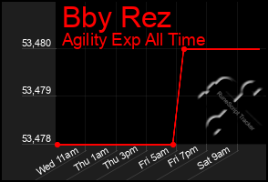 Total Graph of Bby Rez