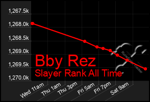 Total Graph of Bby Rez