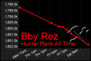 Total Graph of Bby Rez