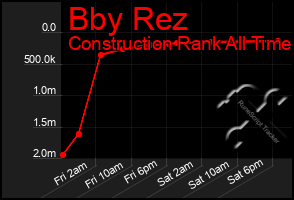 Total Graph of Bby Rez