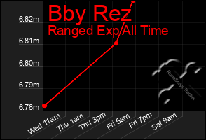 Total Graph of Bby Rez