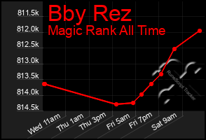 Total Graph of Bby Rez