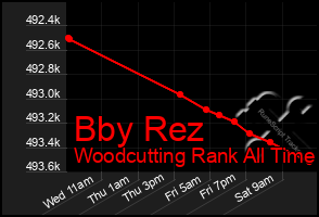 Total Graph of Bby Rez