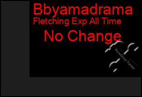 Total Graph of Bbyamadrama