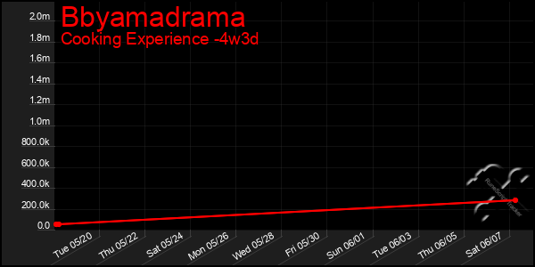 Last 31 Days Graph of Bbyamadrama
