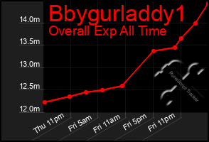 Total Graph of Bbygurladdy1
