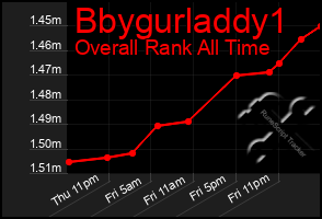 Total Graph of Bbygurladdy1