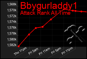 Total Graph of Bbygurladdy1