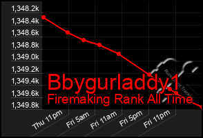 Total Graph of Bbygurladdy1