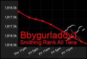 Total Graph of Bbygurladdy1
