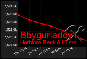 Total Graph of Bbygurladdy1