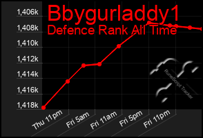 Total Graph of Bbygurladdy1