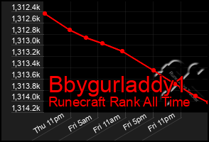 Total Graph of Bbygurladdy1