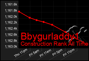 Total Graph of Bbygurladdy1