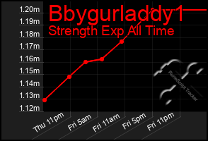 Total Graph of Bbygurladdy1