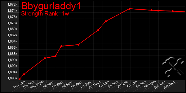 Last 7 Days Graph of Bbygurladdy1