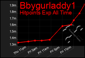 Total Graph of Bbygurladdy1