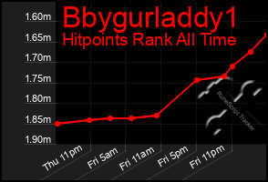 Total Graph of Bbygurladdy1