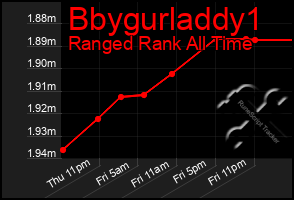 Total Graph of Bbygurladdy1